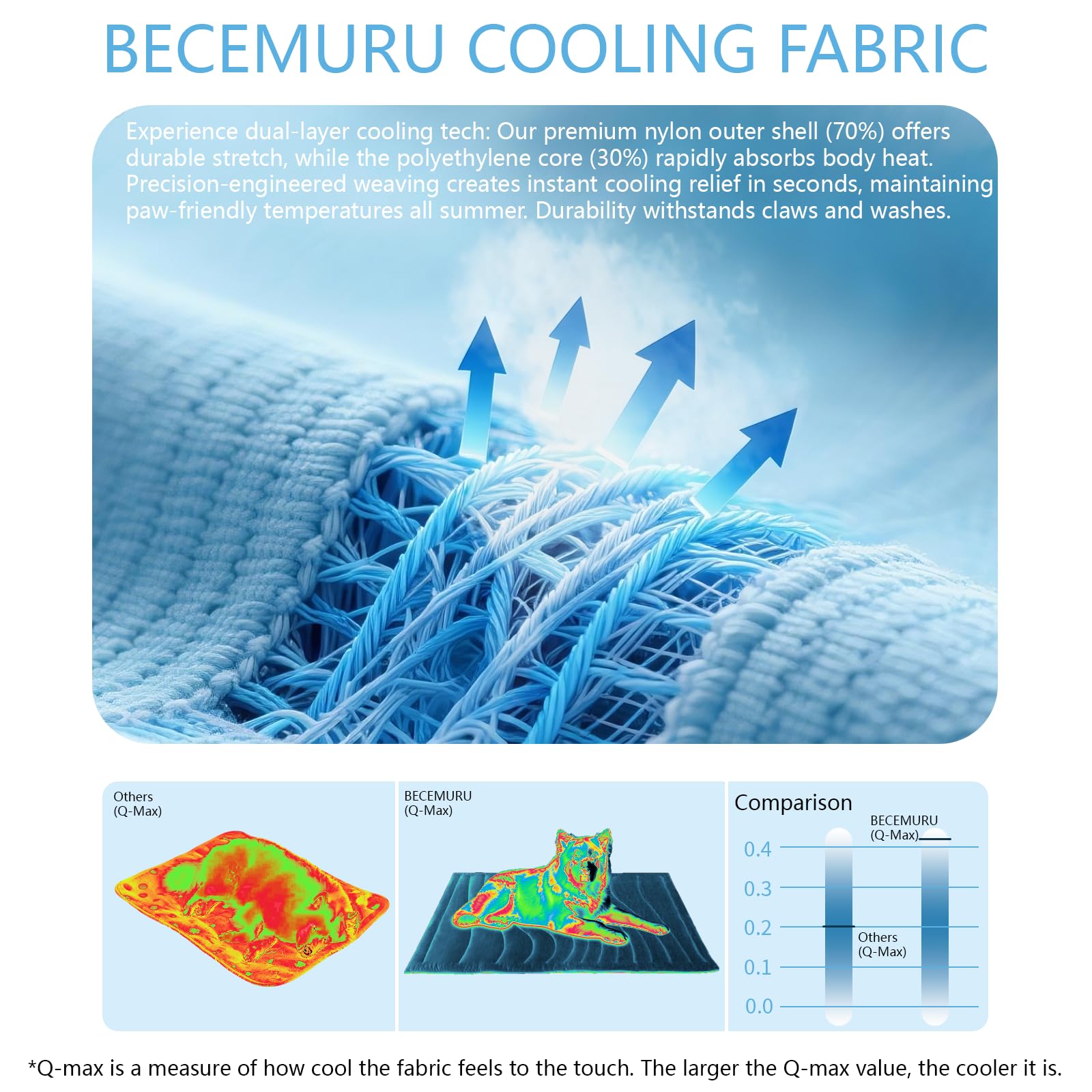 Becemuru Dog Cooling Mat - 60' X 40' Reversible Cooling Pad For Crate, Kennel, Bed, Sofa - Machine Washable, Durable, Non-Gel